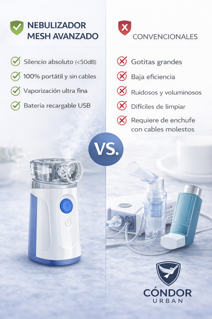 Nebulizador Mesh Portátil