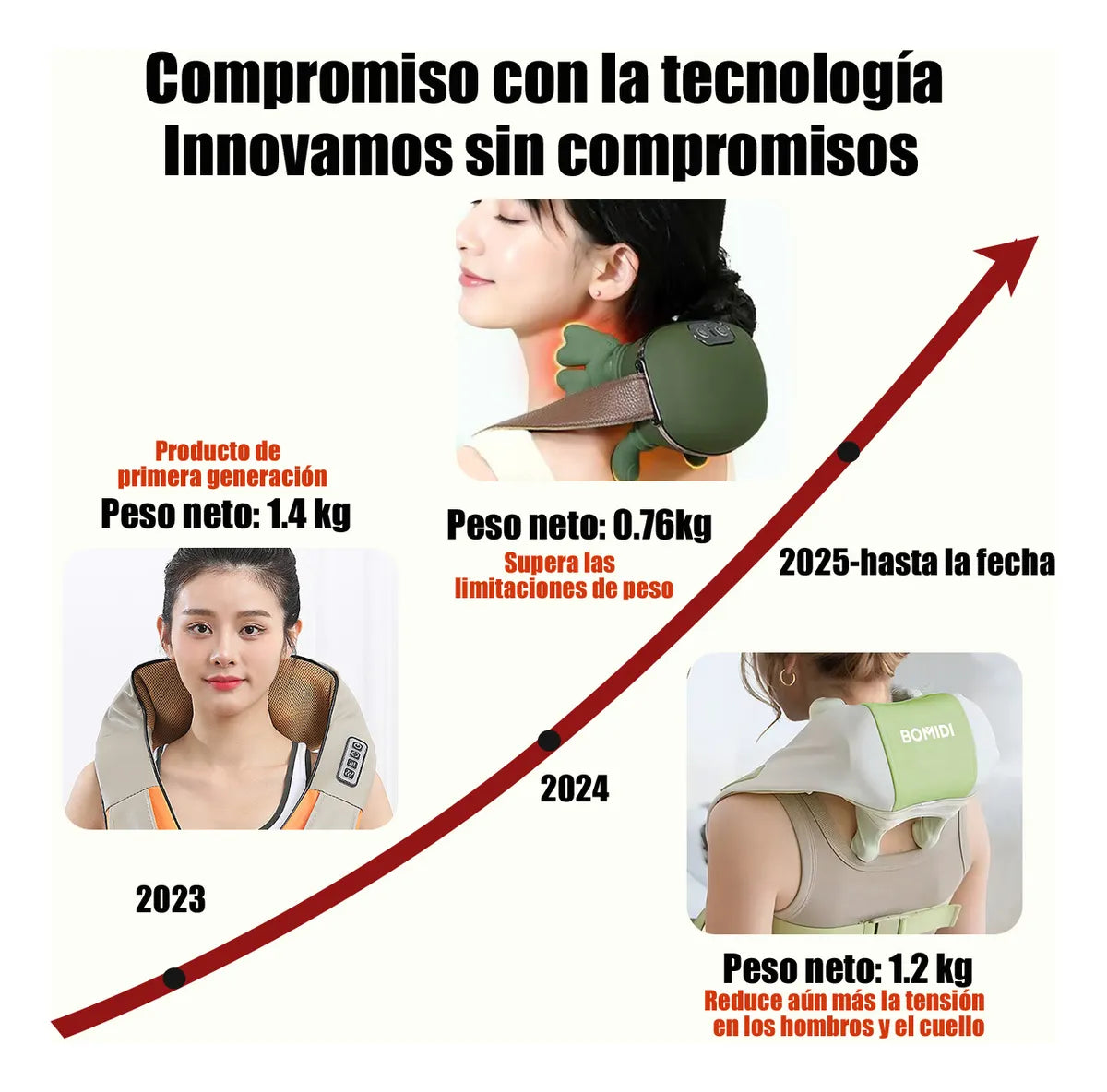 Masajeador Electrico Dedos 4d Portatil